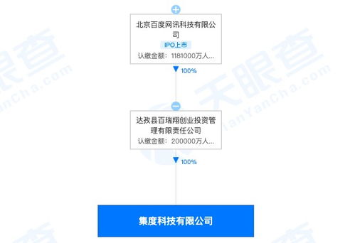 造車新勢力再添一員 集度科技成立，注冊資本20億布局企業信息系統集成
